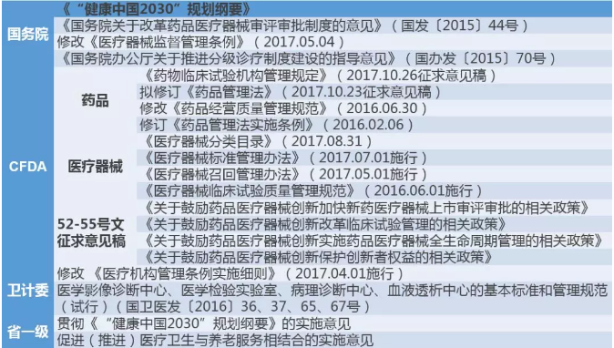 病毒调整人口_人口普查(3)
