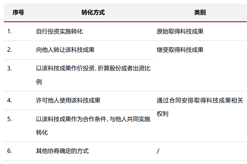 微信截图_20230614150828.png