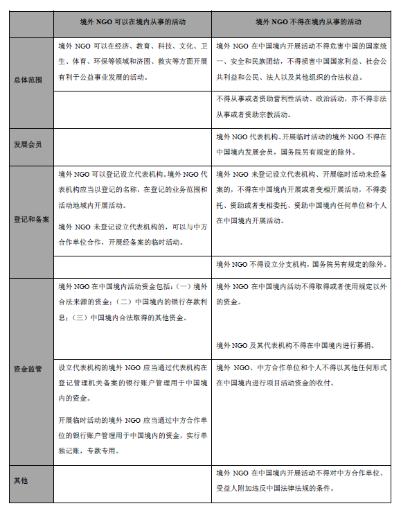 NGO图.png