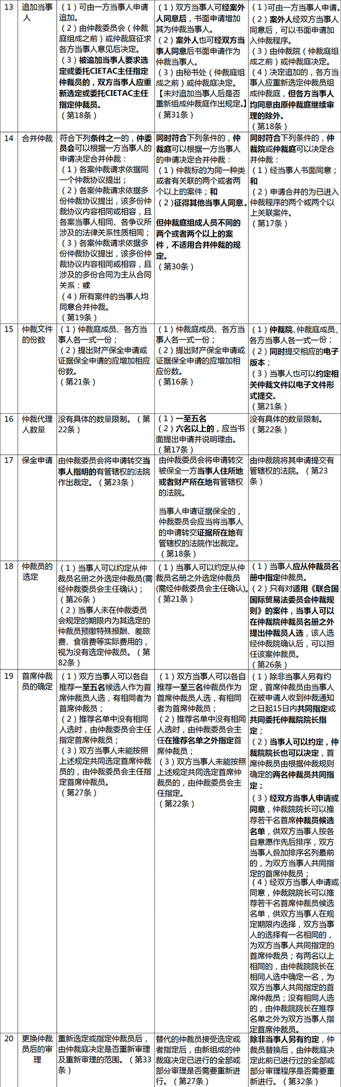 官网郑宇仲裁2.jpg