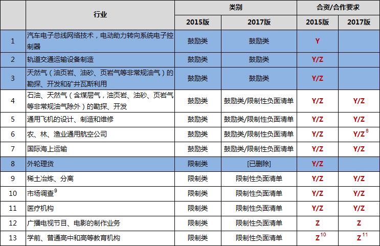 官网外商表2.jpg