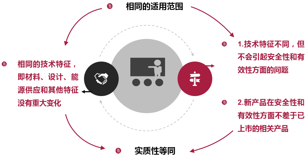医疗器械2.png