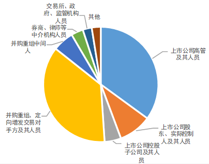 证券监管的原则_监管证券原则目标是什么_证券监管目标和原则