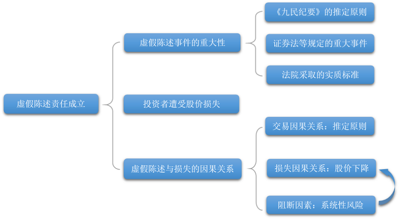 监管证券法律制度研究方向_证券监管法律制度研究_证券监管法论