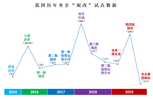 附图2--混改.png
