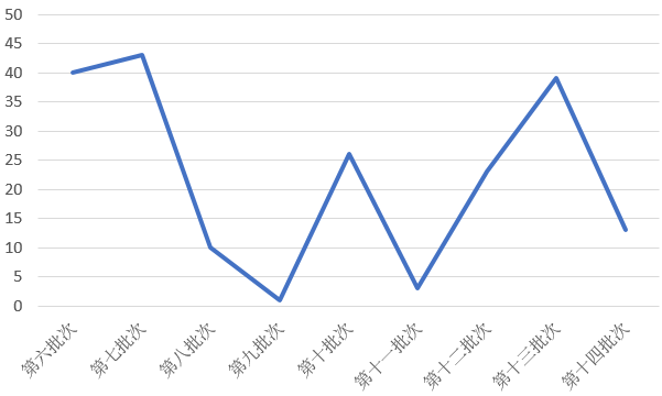 QQ浏览器截图20210701144941.png