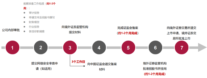 QQ浏览器截图20220602155601.png