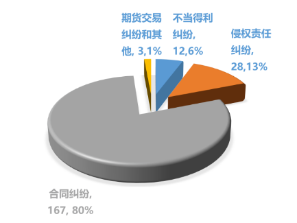 微信截图_20230505144552.png
