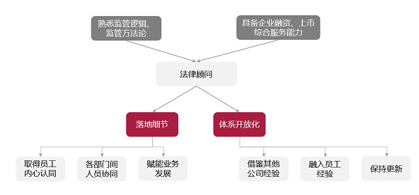 3. 法律顾问的作用.png