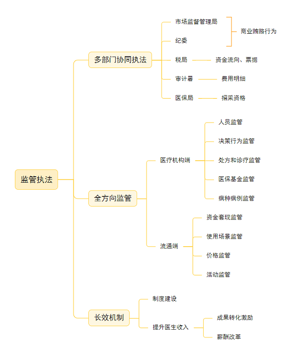 4. 监管执法.png