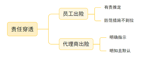 6. 责任穿透.png
