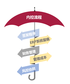 8. 内控流程.png