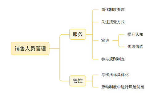 10. 销售人员管理.png