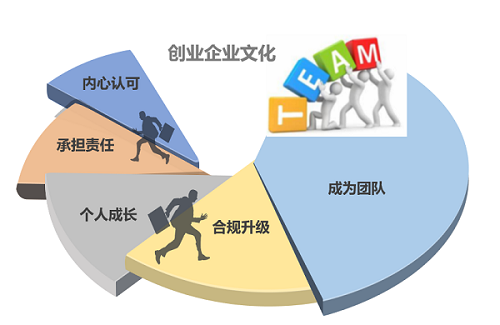 11. 创业企业文化.png