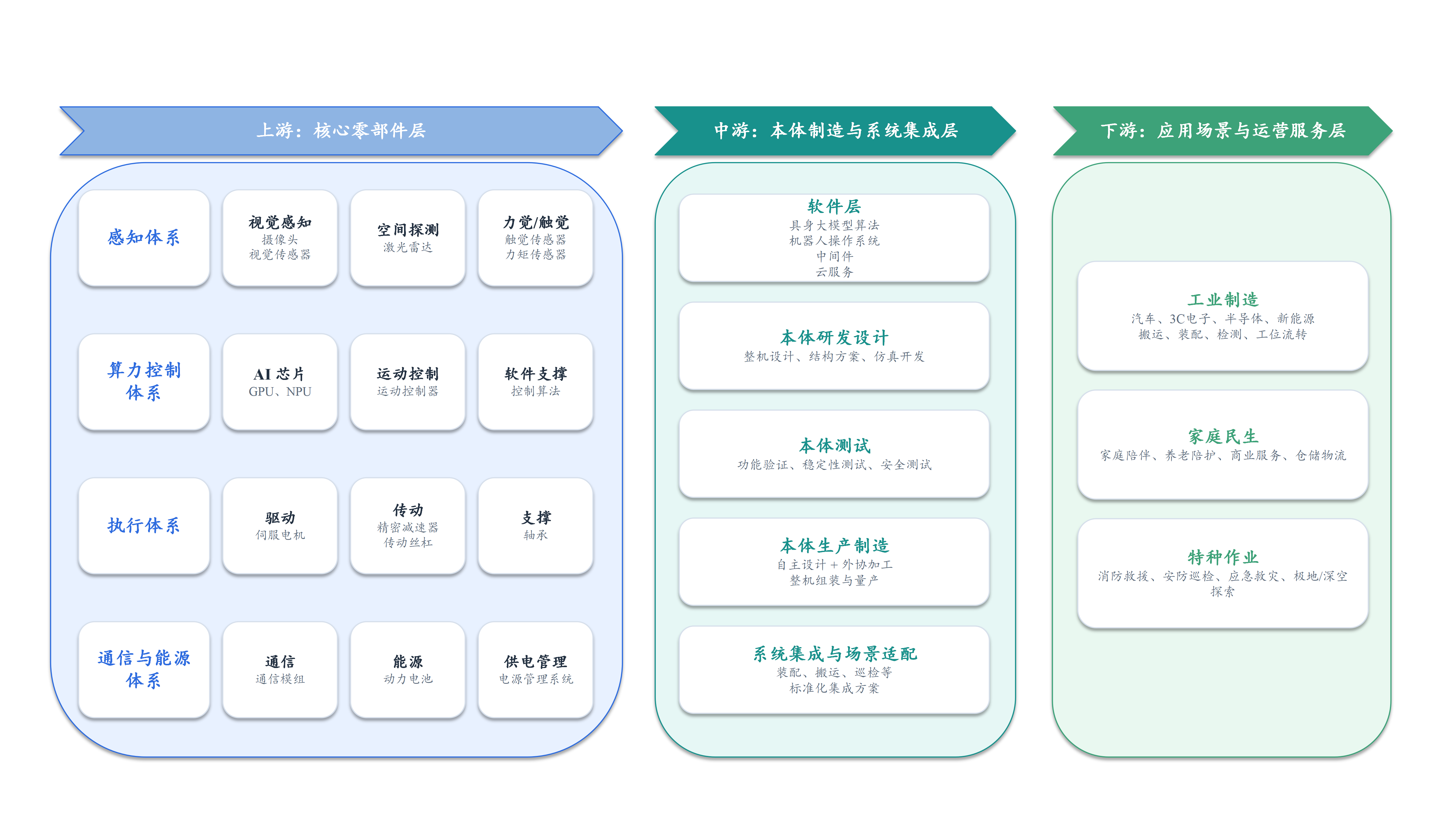 1784168117878553.png 图1:人形机器人产业链示意图.png